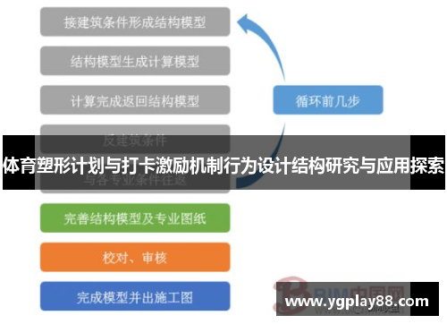 体育塑形计划与打卡激励机制行为设计结构研究与应用探索