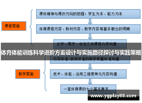 体育体能训练科学进阶方案设计与实施路径探讨与实践策略
