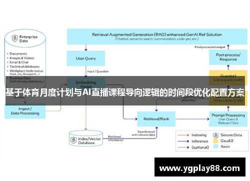 基于体育月度计划与AI直播课程导向逻辑的时间段优化配置方案