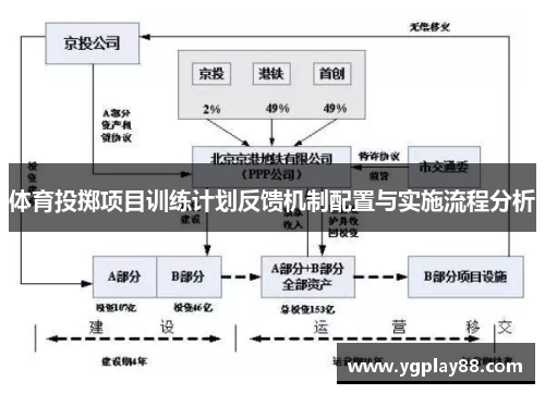 体育投掷项目训练计划反馈机制配置与实施流程分析