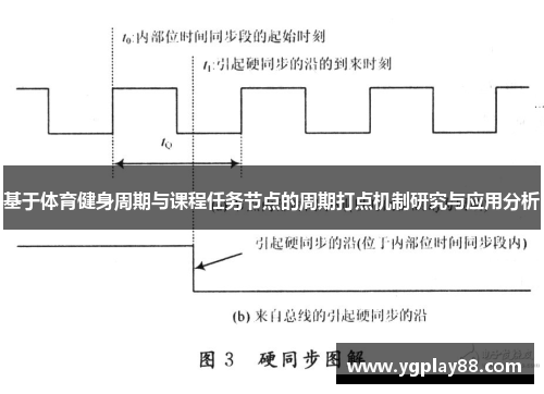 基于体育健身周期与课程任务节点的周期打点机制研究与应用分析